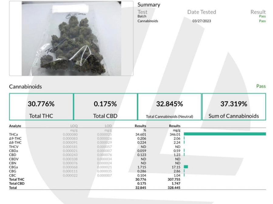 PAPAYA PUNCH (HIGH THCA HEMP FLOWER)